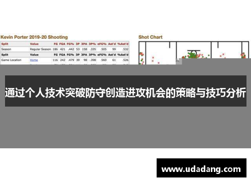 通过个人技术突破防守创造进攻机会的策略与技巧分析
