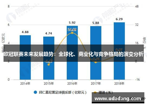 欧冠联赛未来发展趋势：全球化、商业化与竞争格局的演变分析