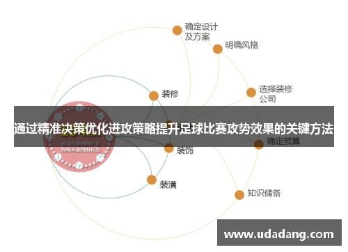 通过精准决策优化进攻策略提升足球比赛攻势效果的关键方法