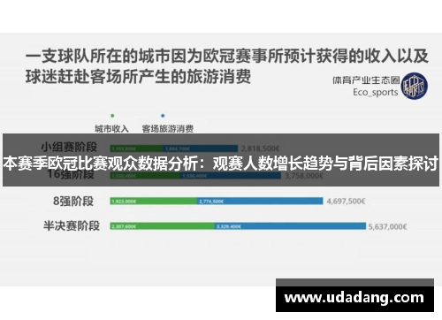 本赛季欧冠比赛观众数据分析：观赛人数增长趋势与背后因素探讨